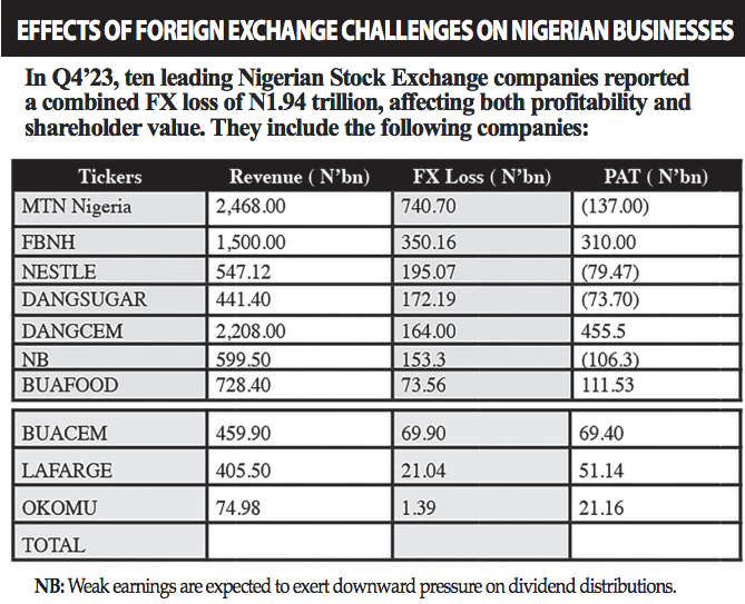 Amid headwinds, Nigeria’s equity market delivers resilient performance in Q1 2024 1 Screen Shot 2024 05 06 at 12.27.21 PM